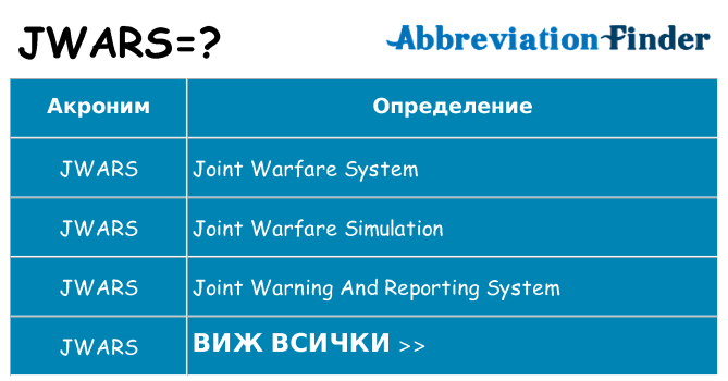 Какво прави jwars престои