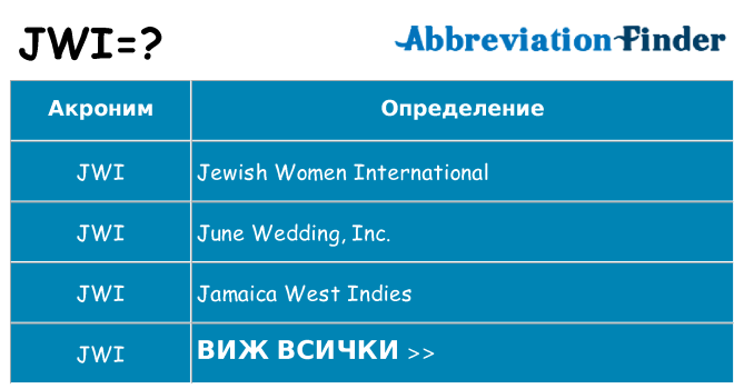 Какво прави jwi престои