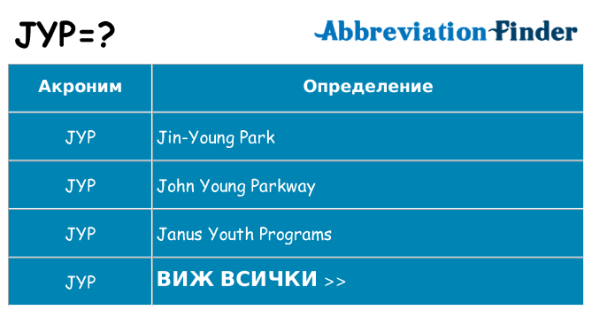 Какво прави jyp престои