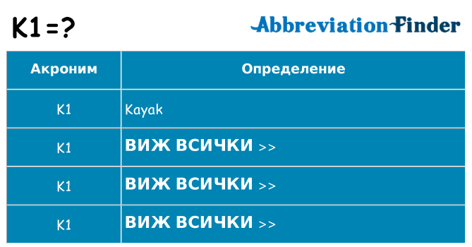 Какво прави k1 престои