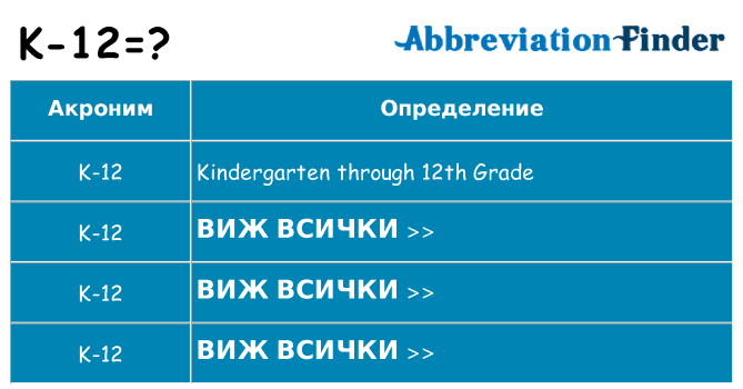 Какво прави k-12 престои