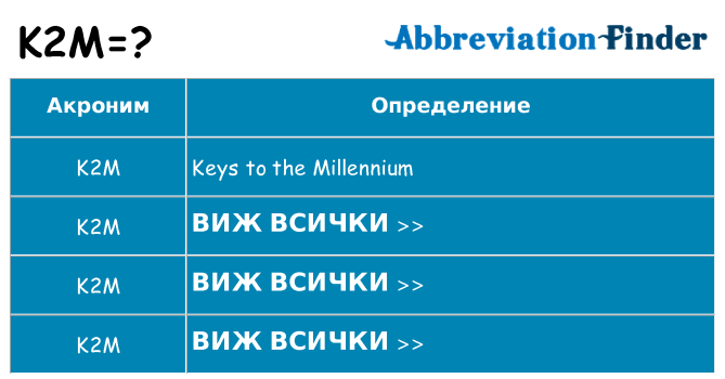 Какво прави k2m престои