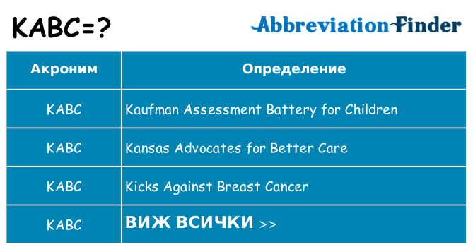 Какво прави kabc престои