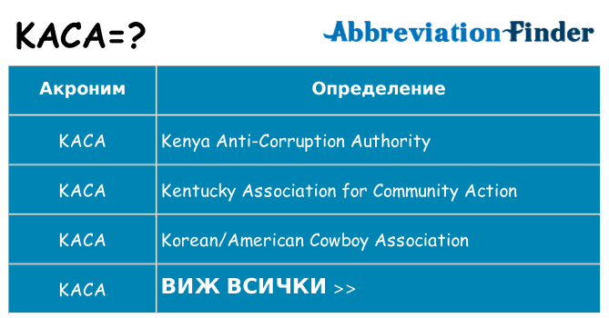 Какво прави kaca престои