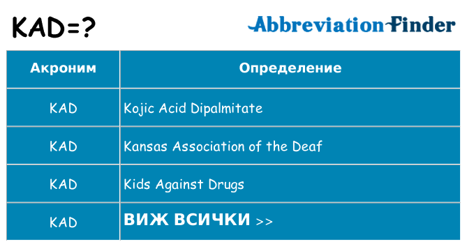 Какво прави kad престои