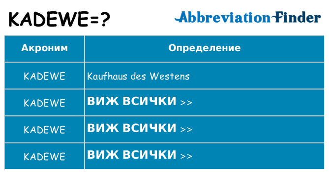 Какво прави kadewe престои