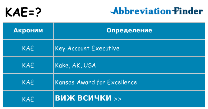Какво прави kae престои