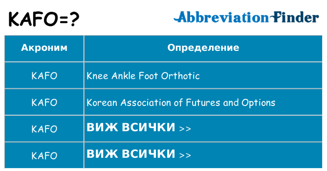 Какво прави kafo престои