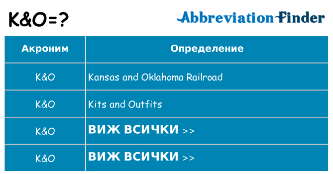 Какво прави ko престои