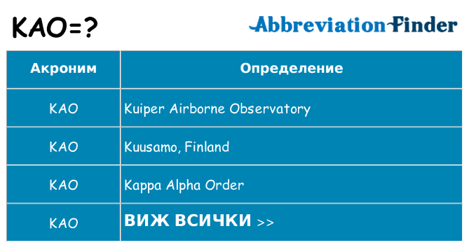 Какво прави kao престои