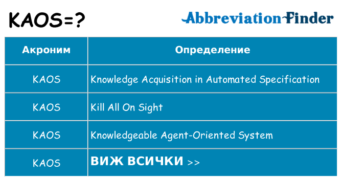 Какво прави kaos престои