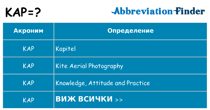 Какво прави kap престои