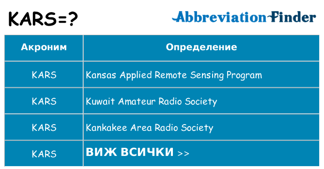 Какво прави kars престои