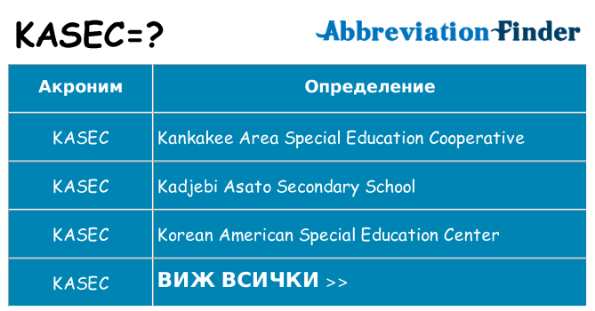 Какво прави kasec престои