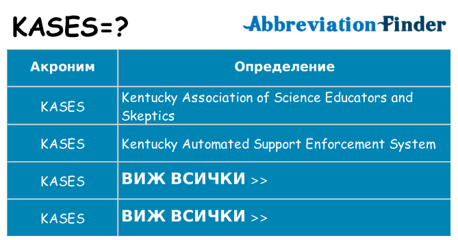 Какво прави kases престои