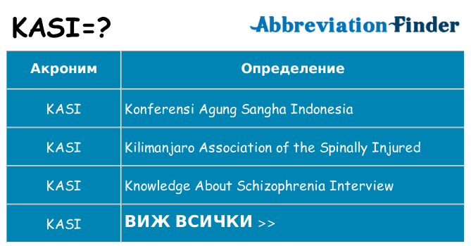 Какво прави kasi престои