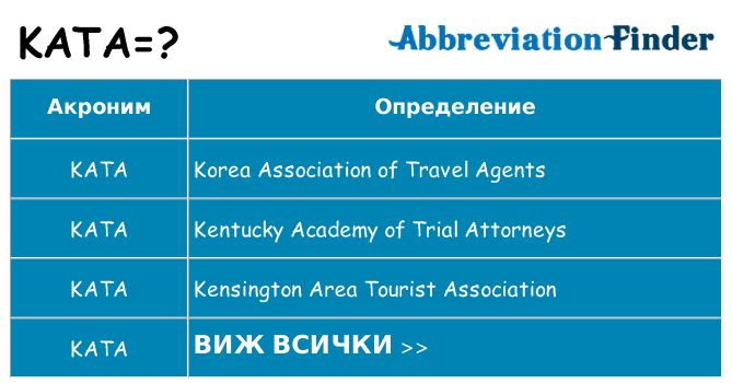 Какво прави kata престои