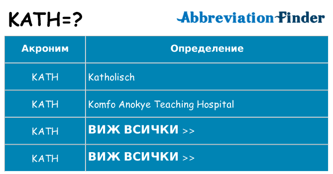 Какво прави kath престои