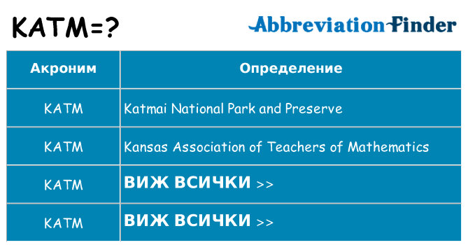 Какво прави katm престои