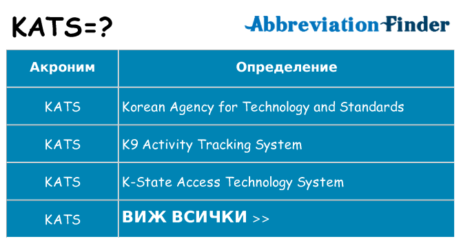 Какво прави kats престои