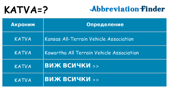 Какво прави katva престои