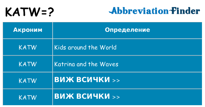 Какво прави katw престои