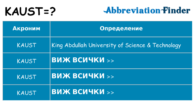 Какво прави kaust престои