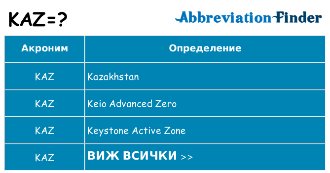 Какво прави kaz престои
