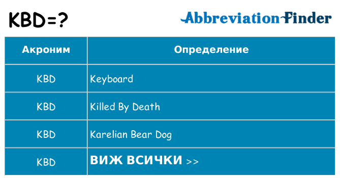 Какво прави kbd престои