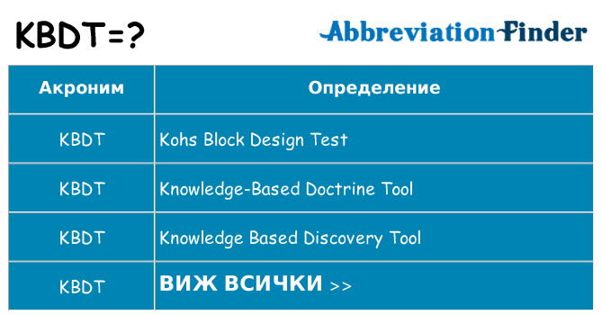 Какво прави kbdt престои