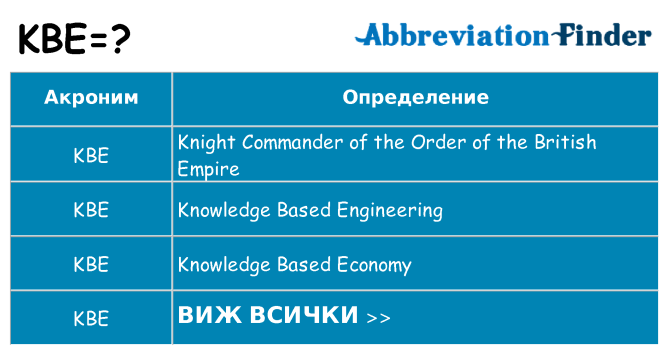 Какво прави kbe престои