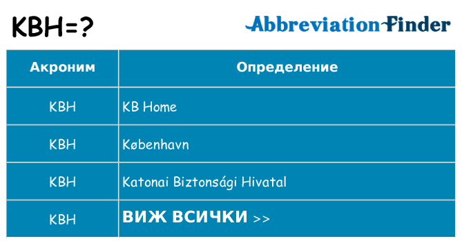 Какво прави kbh престои