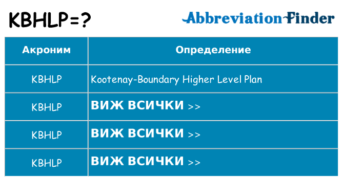 Какво прави kbhlp престои