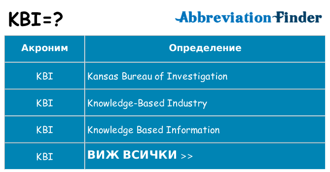 Какво прави kbi престои