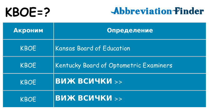 Какво прави kboe престои