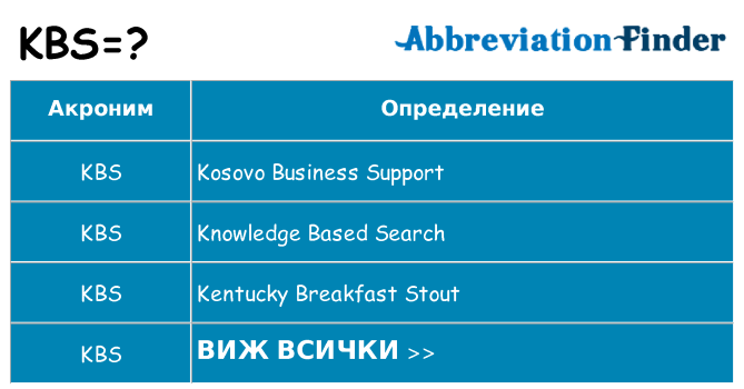 Какво прави kbs престои