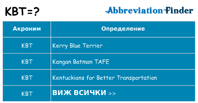 Какво прави kbt престои
