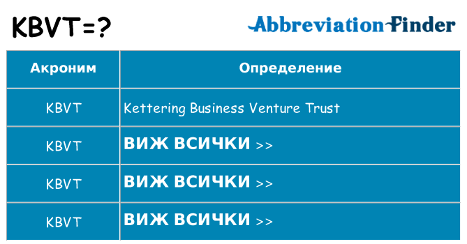 Какво прави kbvt престои