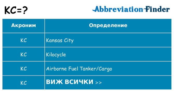 Какво прави kc престои