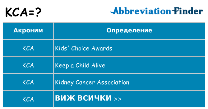 Какво прави kca престои