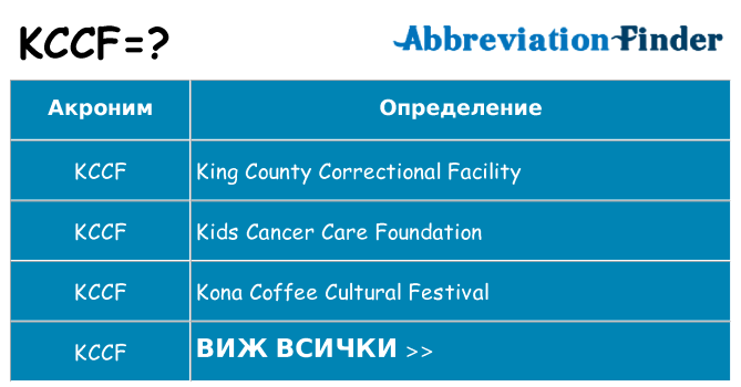 Какво прави kccf престои