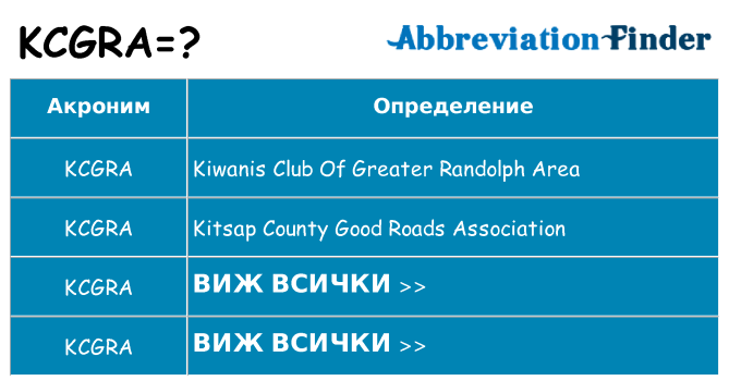 Какво прави kcgra престои