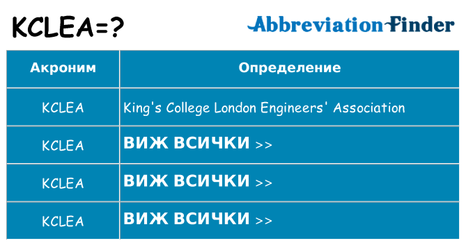 Какво прави kclea престои