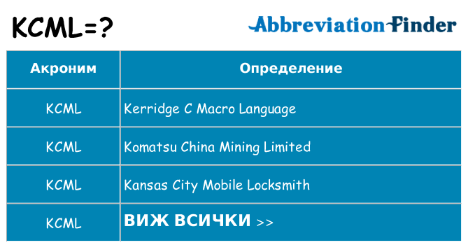 Какво прави kcml престои