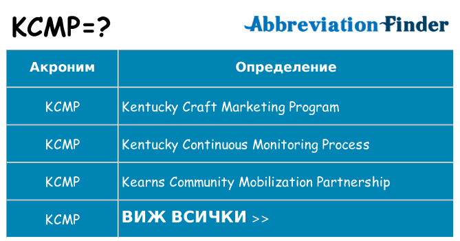 Какво прави kcmp престои