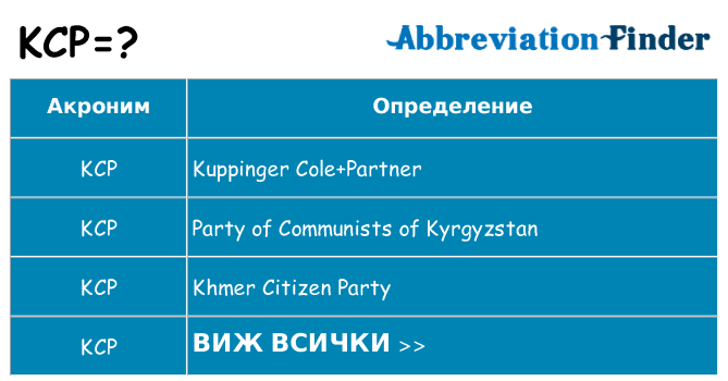 Какво прави kcp престои