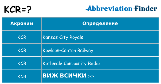 Какво прави kcr престои