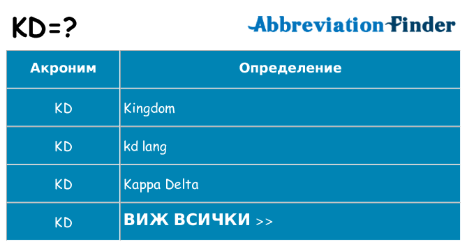 Какво прави kd престои