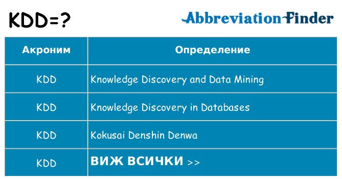 Какво прави kdd престои