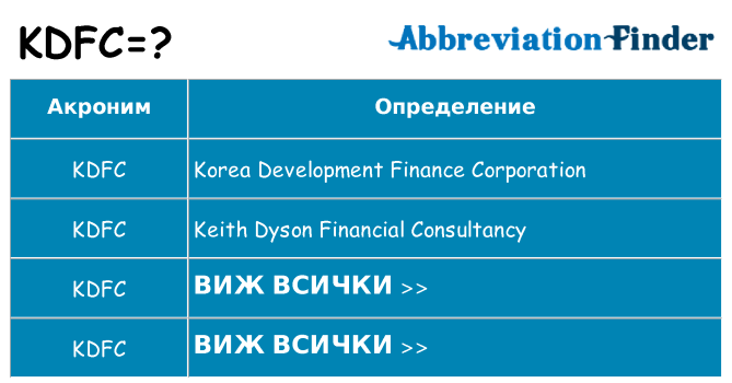 Какво прави kdfc престои